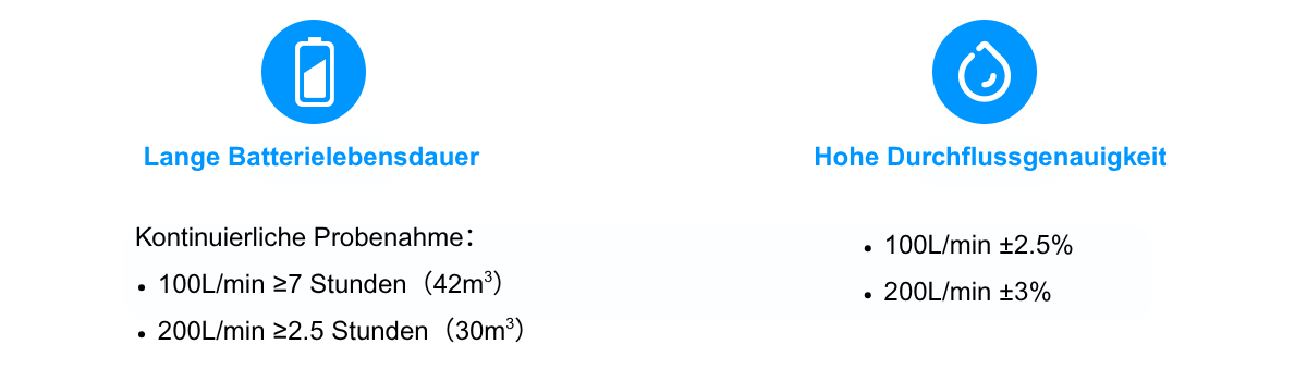 flow rate & battery life-De-2.5% flow rate & battery life-De-2.5%