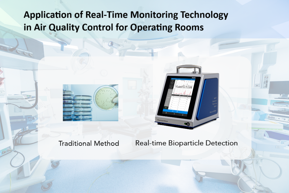 Revolutionizing Operating Room Air Quality Monitoring: Real-Time Bioparticle Detection for Safer Surgeries
