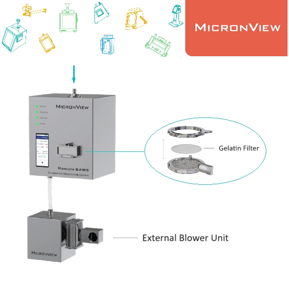 Remote BAMS: Continuous Viable Monitoring for Isolators